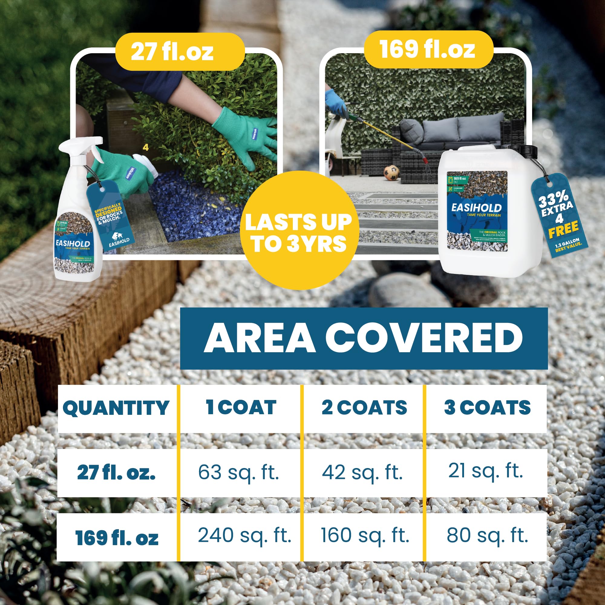 Vuba EASIHOLD ROCKS - Award Winning 5L XL Gravel Binder for Bonding Stones, Bark and Gravel on Borders, Patios and Garden Paths. Lasts up to 3 Years, Non Toxic, Ready to Use.